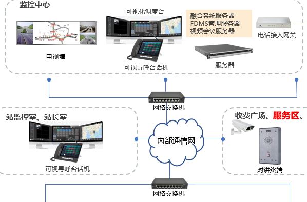 4008云顶集团：海南高速公路服务器公共系统如何保障旅客安全及便利