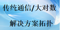 大对数传统通信语音建网拓扑架构