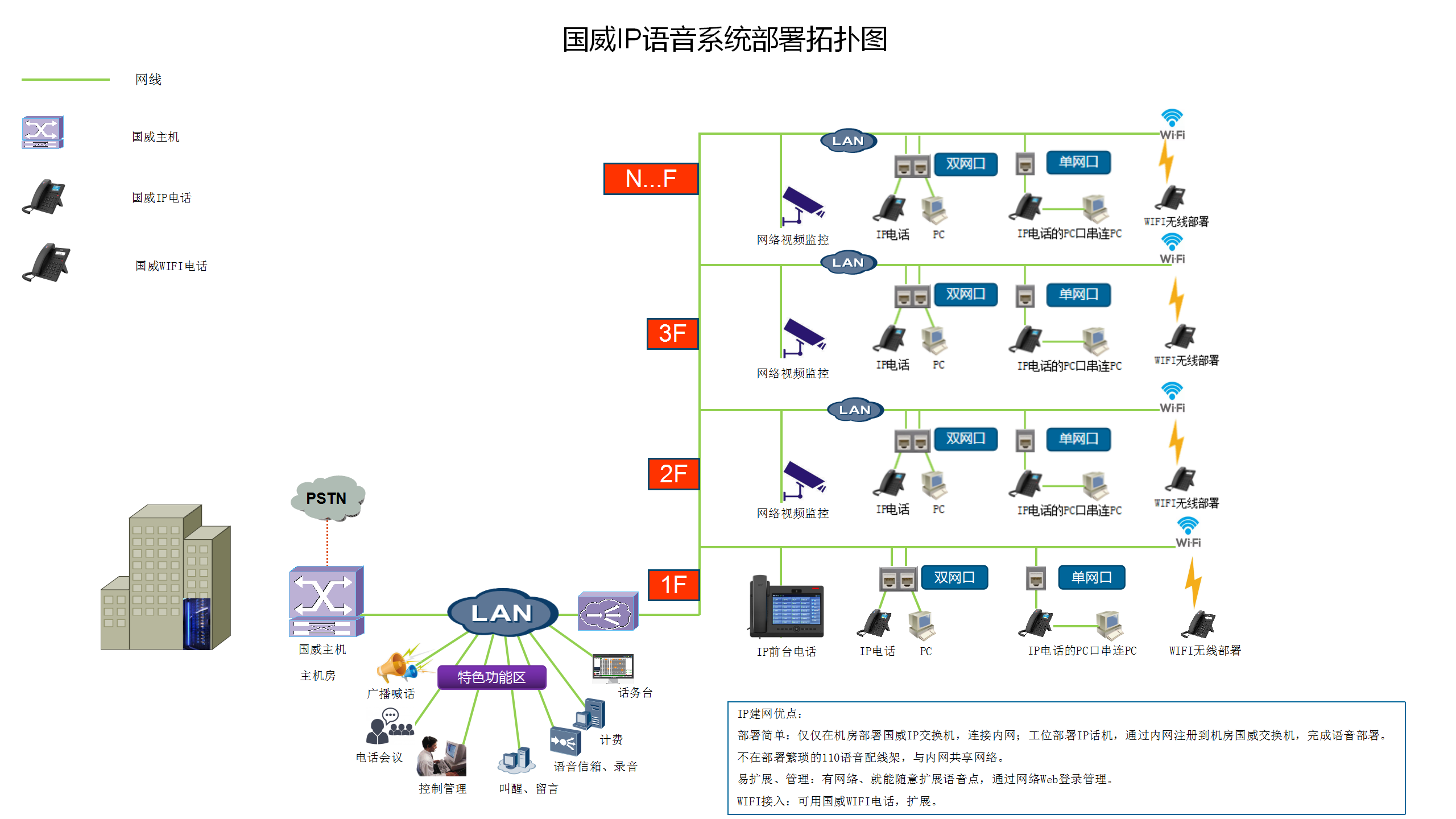 IP电话主机,IP电话系统解决方案