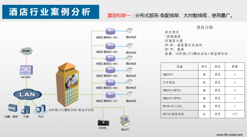 酒店网案例一