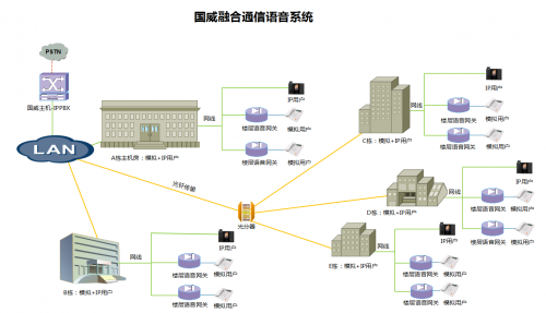 园区建网案例一