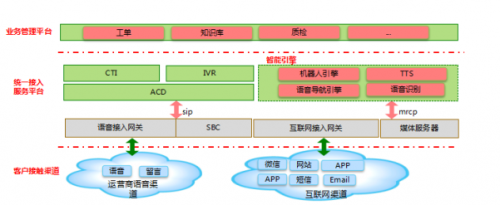 4008云顶集团软交换搭建12345政务服务热线系统解决方案