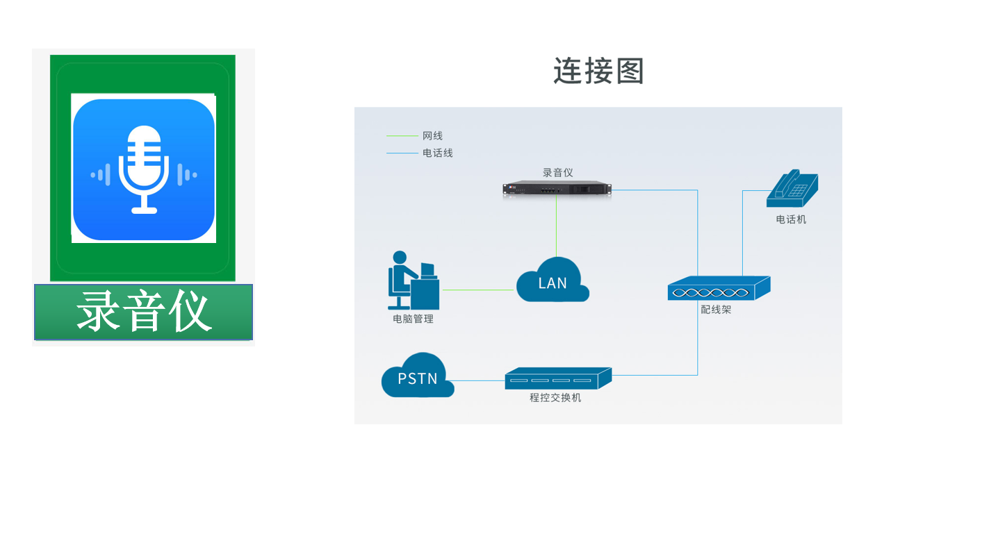 4008云顶集团录音仪/语音采集/存储/监控应用系统