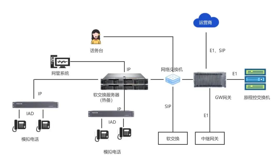 4008云顶集团：轨道交通公务电话系统软交换解决方案