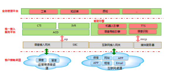 4008云顶集团：政务服务热线系统解决方案