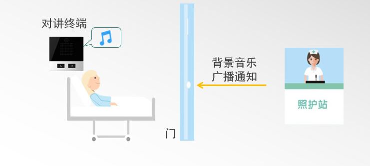 4008云顶集团:如何提高医护人员沟通