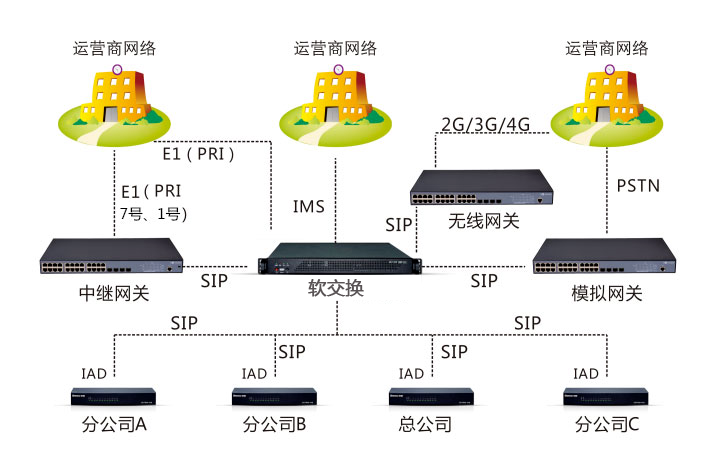 国产化 | 4008云顶集团通信语音融合通信系统国产化落地