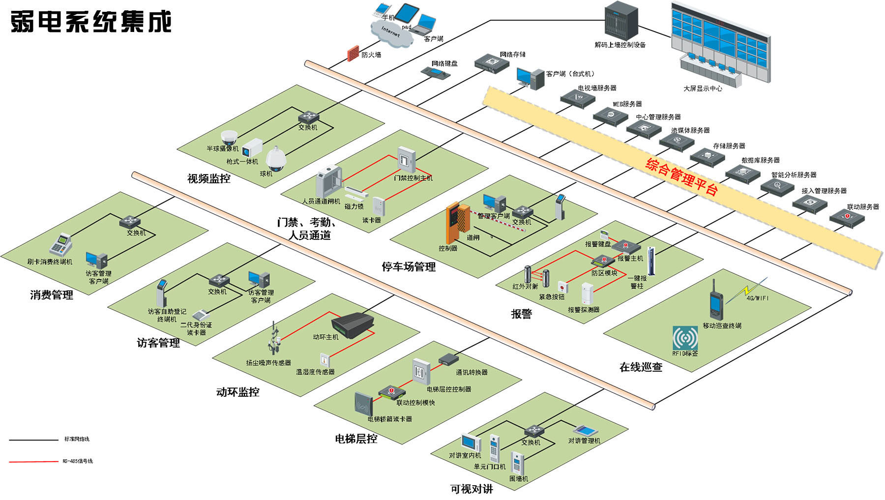 4008云顶集团：弱电系统的组成部分有哪些