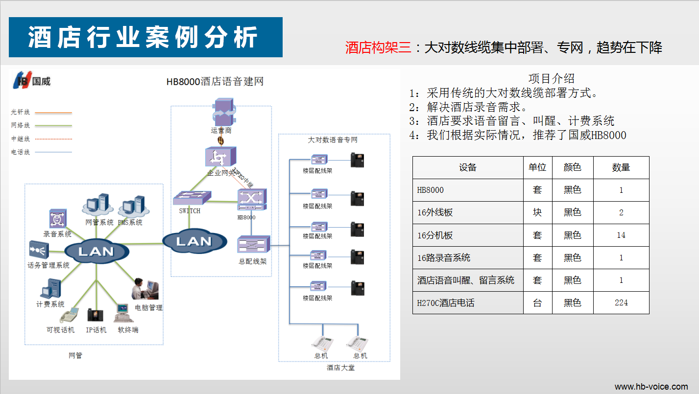 4008云顶集团：酒店电话系统方案三-传统大对数架构-语音配线架-语音分线箱-部署方案