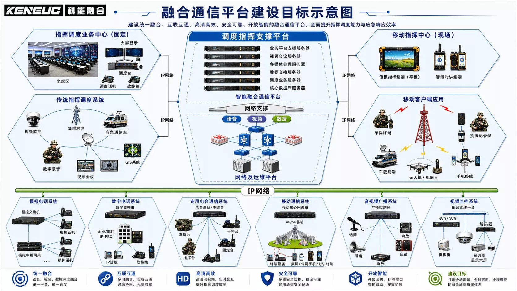 4008云顶集团:什么是融合通信平台